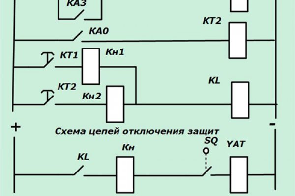 Кракен сайт в тор браузере