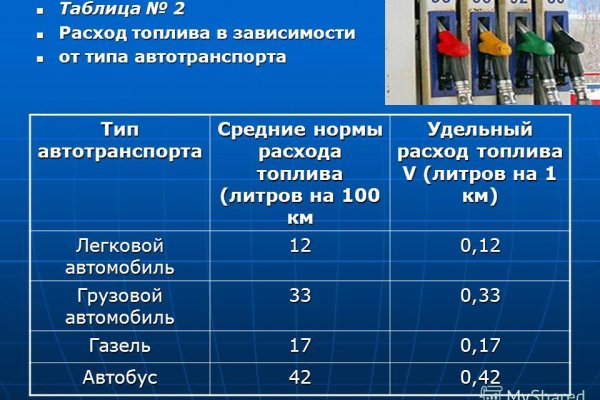 Как пополнить баланс кракен