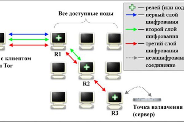 Короткая ссылка на кракен